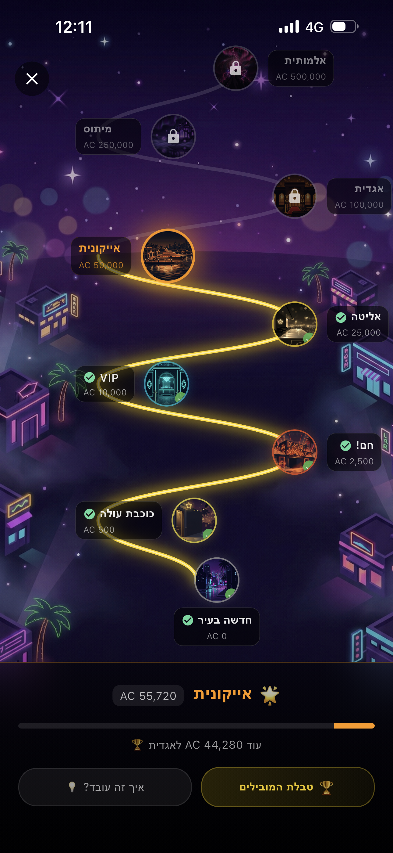 9 Status tiers interactive roadmap